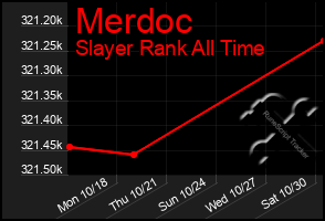 Total Graph of Merdoc