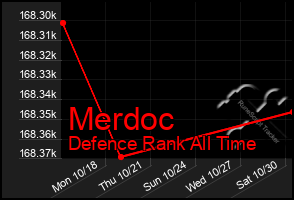 Total Graph of Merdoc