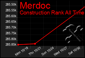 Total Graph of Merdoc