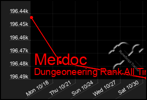 Total Graph of Merdoc