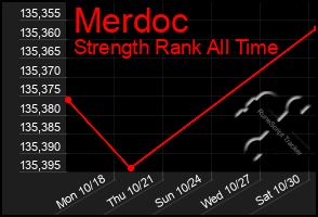 Total Graph of Merdoc