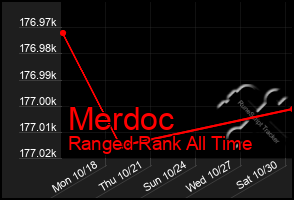 Total Graph of Merdoc