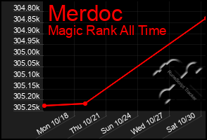 Total Graph of Merdoc