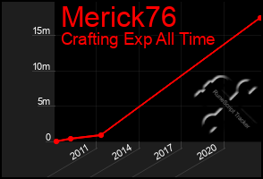 Total Graph of Merick76