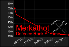 Total Graph of Merkathot