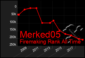 Total Graph of Merked05