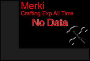 Total Graph of Merki