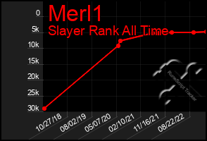 Total Graph of Merl1