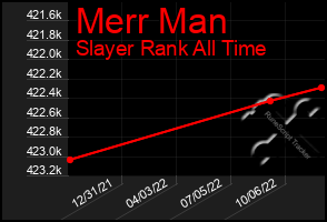 Total Graph of Merr Man