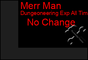 Total Graph of Merr Man