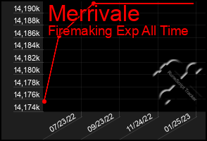 Total Graph of Merrivale