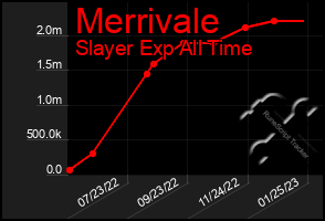 Total Graph of Merrivale