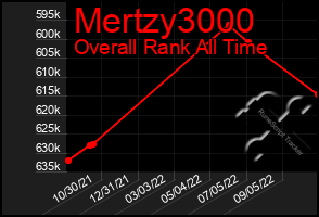 Total Graph of Mertzy3000