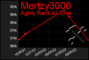 Total Graph of Mertzy3000
