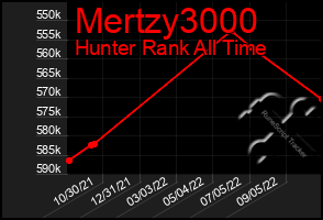 Total Graph of Mertzy3000