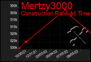 Total Graph of Mertzy3000