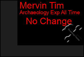 Total Graph of Mervin Tim