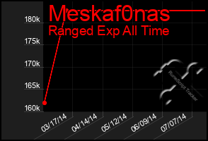 Total Graph of Meskaf0nas