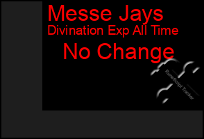 Total Graph of Messe Jays