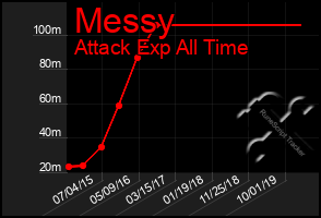 Total Graph of Messy