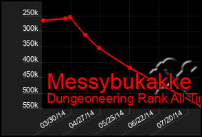 Total Graph of Messybukakke