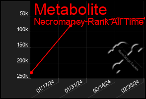 Total Graph of Metabolite