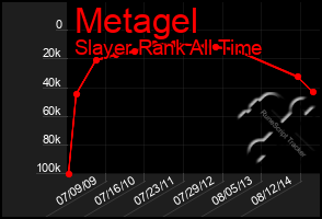 Total Graph of Metagel