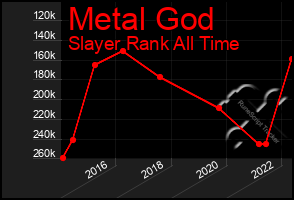 Total Graph of Metal God