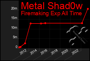 Total Graph of Metal Shad0w