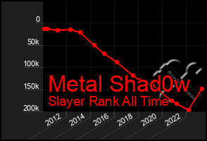 Total Graph of Metal Shad0w