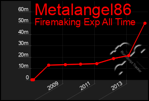 Total Graph of Metalangel86