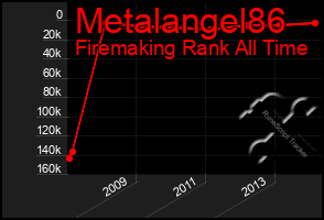 Total Graph of Metalangel86