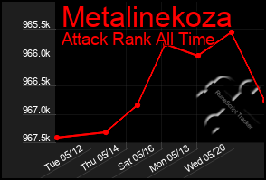 Total Graph of Metalinekoza