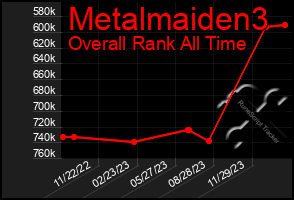 Total Graph of Metalmaiden3