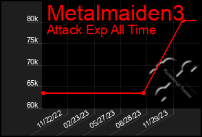 Total Graph of Metalmaiden3