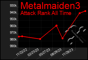 Total Graph of Metalmaiden3