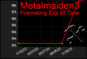 Total Graph of Metalmaiden3