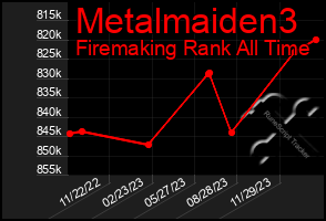 Total Graph of Metalmaiden3