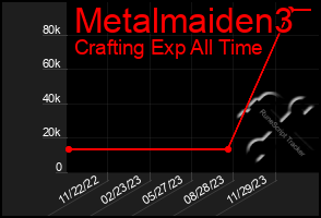 Total Graph of Metalmaiden3