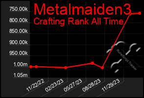 Total Graph of Metalmaiden3