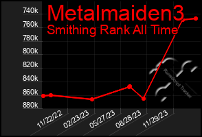 Total Graph of Metalmaiden3