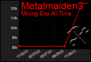 Total Graph of Metalmaiden3