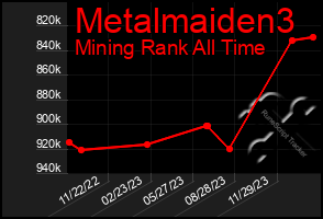 Total Graph of Metalmaiden3