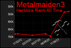 Total Graph of Metalmaiden3