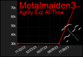 Total Graph of Metalmaiden3