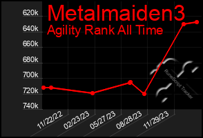 Total Graph of Metalmaiden3