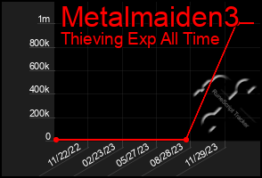 Total Graph of Metalmaiden3