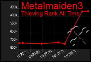 Total Graph of Metalmaiden3