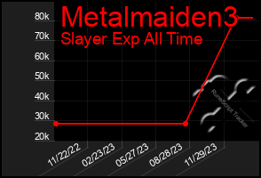 Total Graph of Metalmaiden3