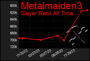 Total Graph of Metalmaiden3